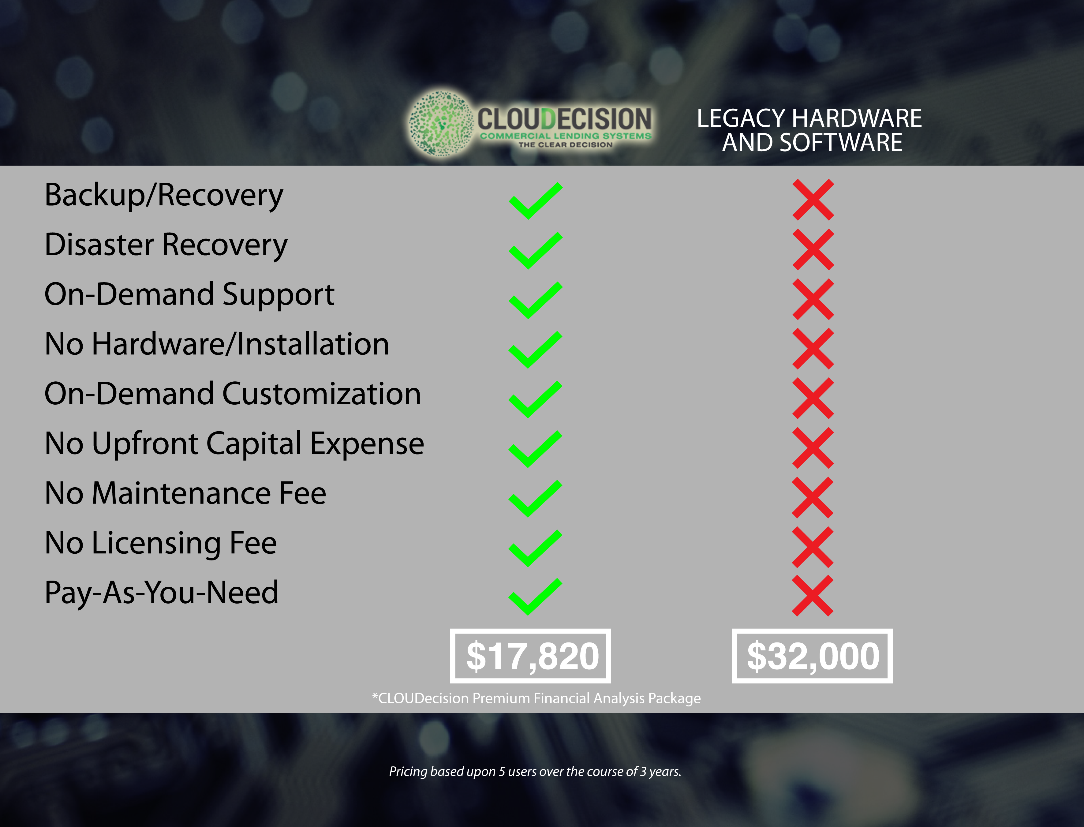 SaaS vs. Legacy Software Pricing