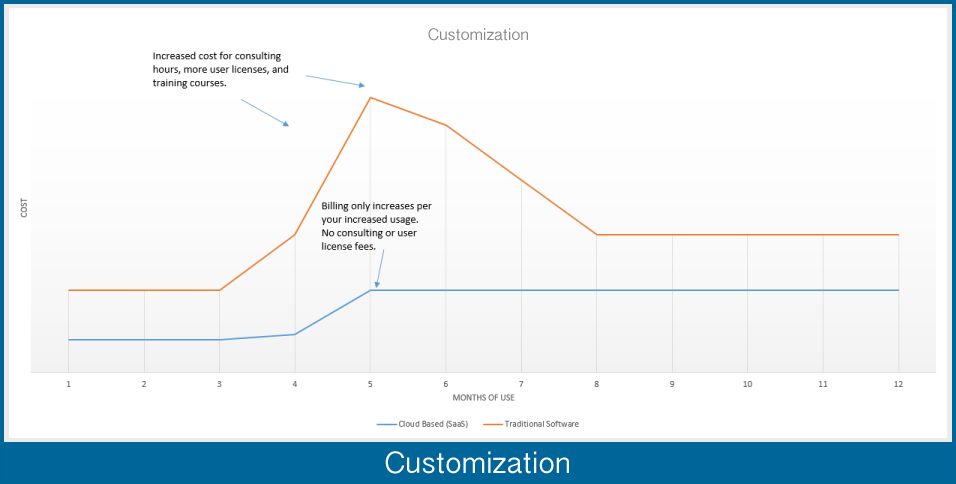 Customizations - Cloudecision