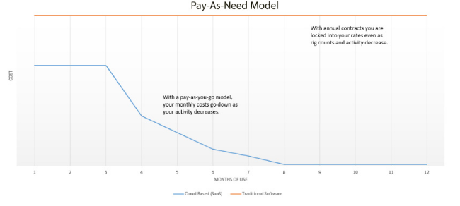 3 Reasons to Reconsider Legacy Commercial Lending Software | Cloudecision