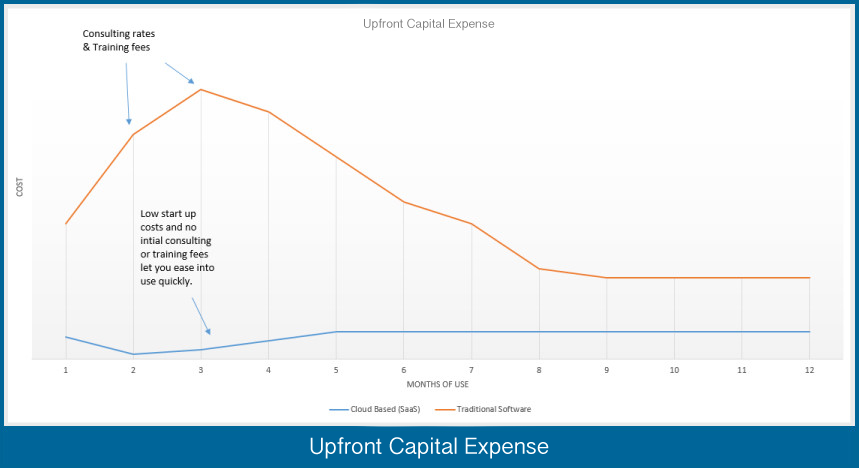 Upfront Capital Expense - Cloudecision