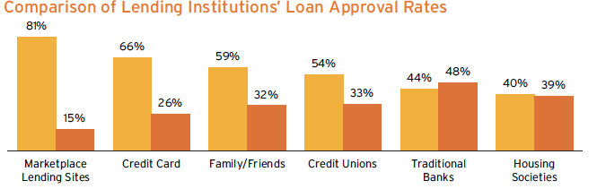 MPL Approval Rates