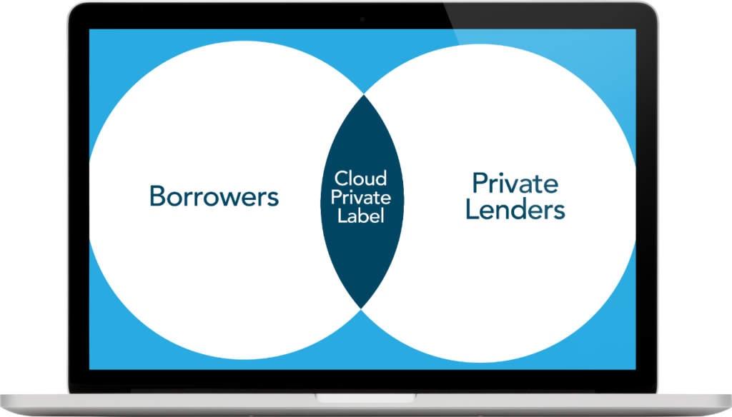 MarketPlace Lending (MPL) Systems